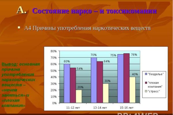 Ссылка на кракен 14ат